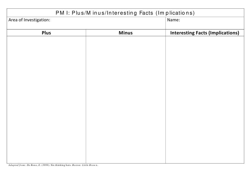 PMI: Plus/Minus/Interesting Facts (Implications) | PDF
