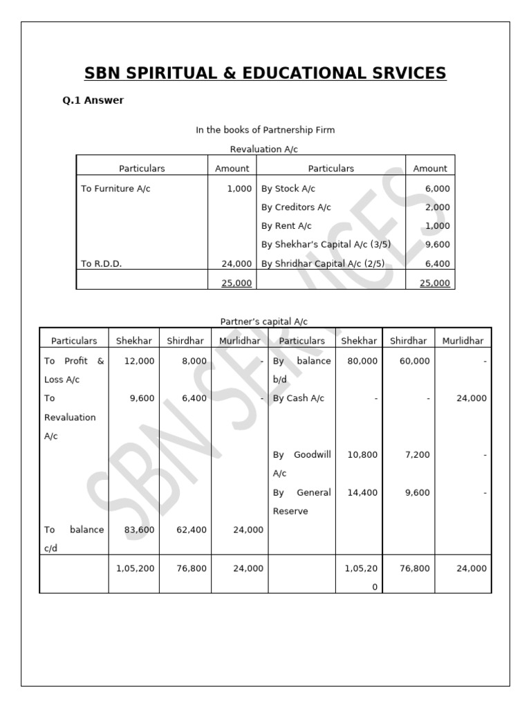 Answer Sheet Paper 2 Partnership | PDF | Debits And Credits | Corporations