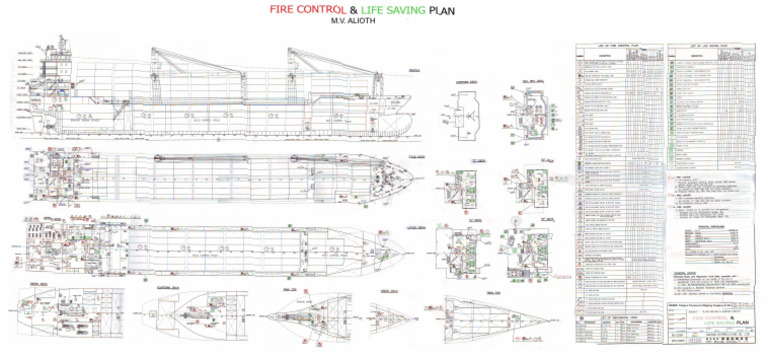 Fire Control | PDF