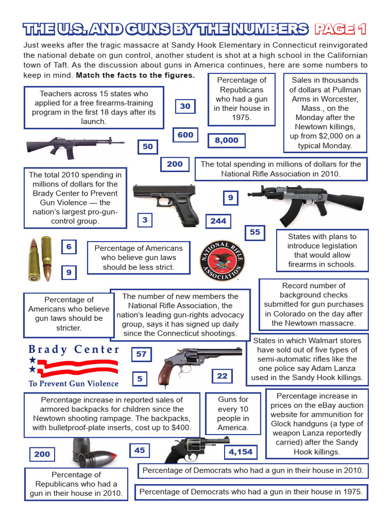 C.the US and Guns by The Numbers | PDF | Sandy Hook Elementary School ...