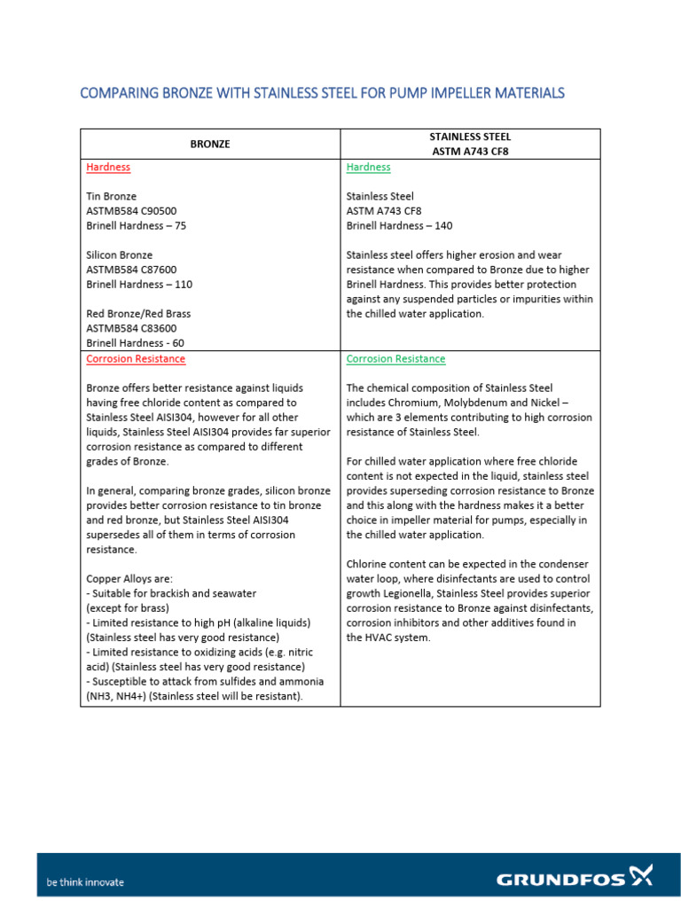 Annexure A - Bronze Vs Stainless Steel CF8 - Impeller Material | PDF ...