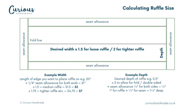 Calculating Ruffle Size | PDF