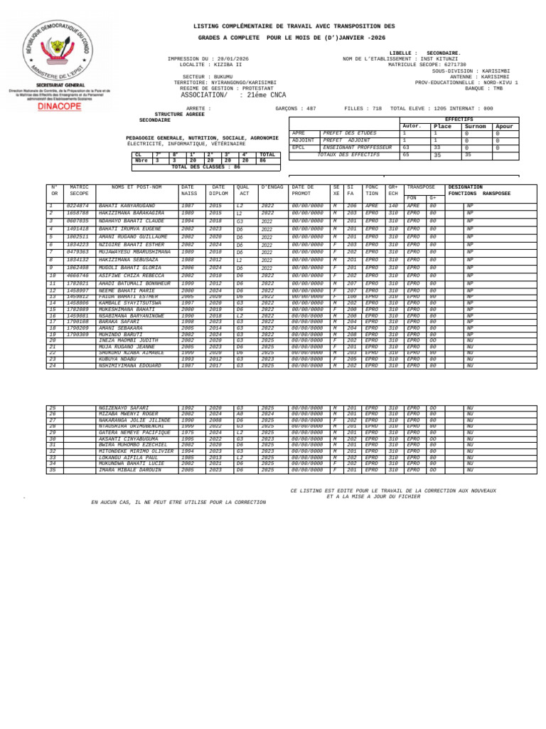 Listing Du Travail Inst Kituzi-1 | PDF