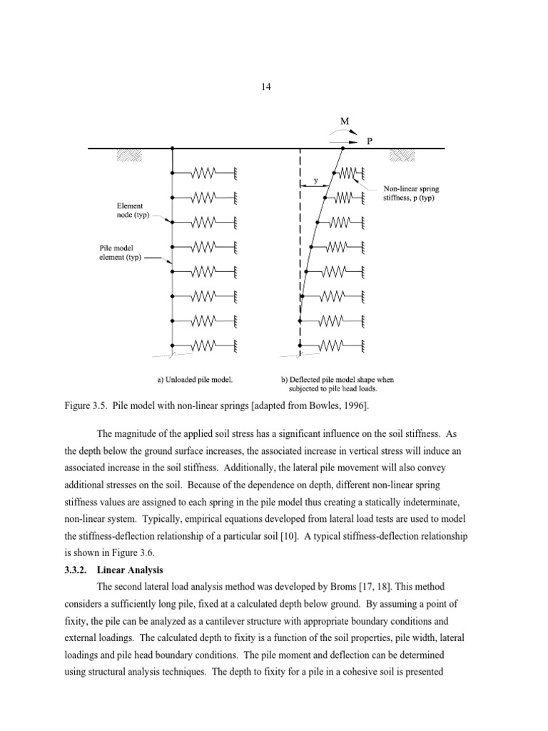 Pile Point of Fixity Bending Deep Foundation