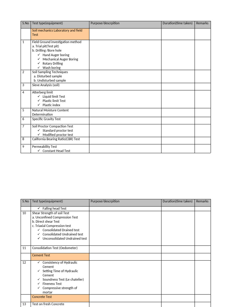 Laboratory Test Plan | PDF