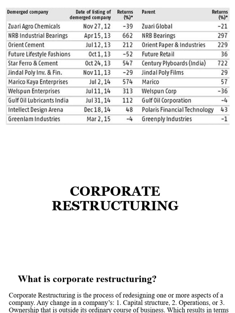 Corp Restructuring New | PDF | Holding Company | Restructuring
