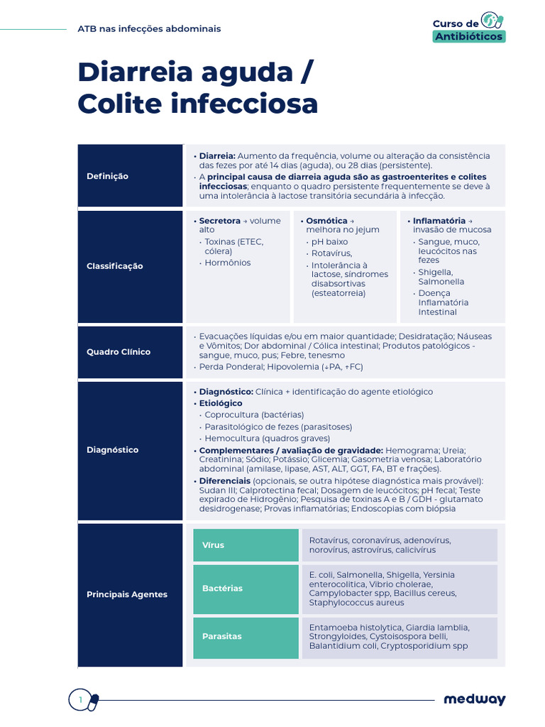Diarreia Aguda Colite Infecciosa Ficha Resumo 2025 v2 | PDF | Diarreia ...
