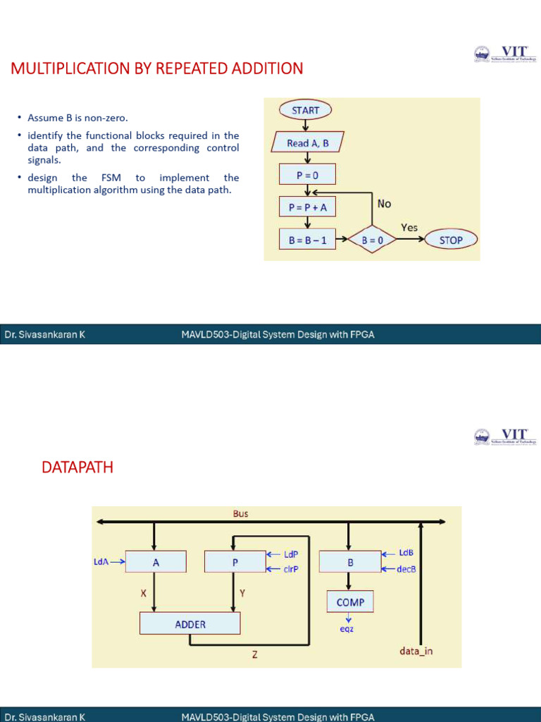 FALLSEM2025-26 VL MAVLD503 00100 ETH 2025-10-15 Datapath-And-Controller ...