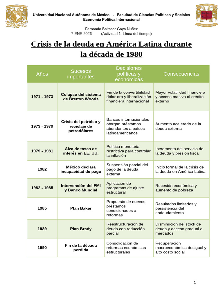 Línea Del Tiempo - FBGN | PDF | Deuda | Grupo del Banco Mundial