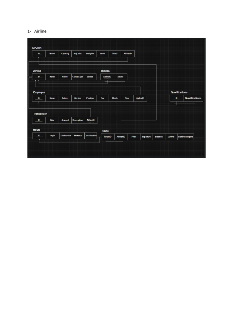 .Net Assigment 2 | PDF