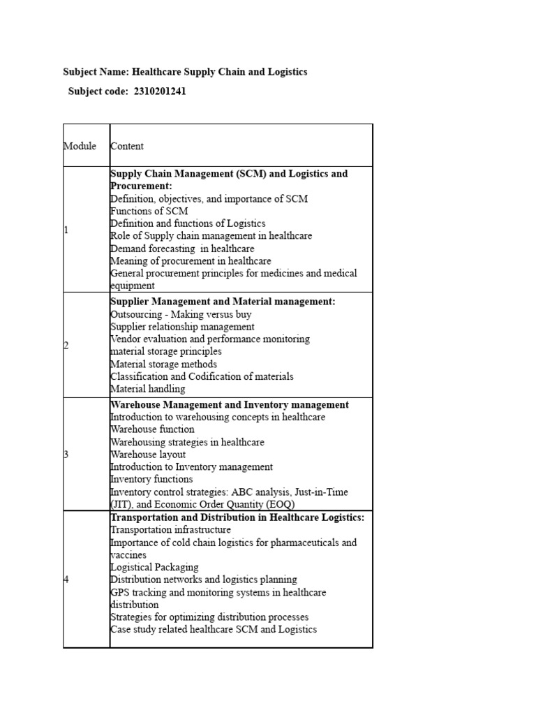 9.module 1 SCM and Logistics and Procurement | PDF | Supply Chain ...