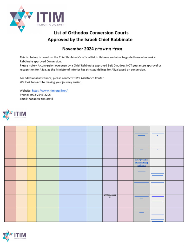 List of Orthodox Conversion Courts Recognized by The Rabbinate 11.2024 ...