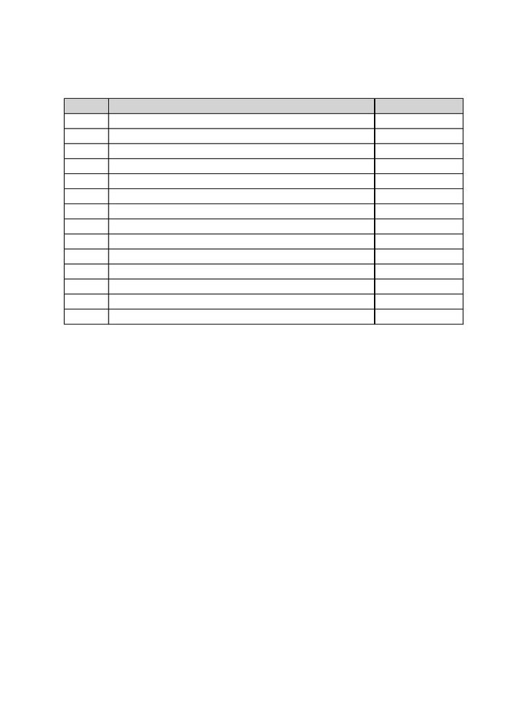 Materials List | PDF