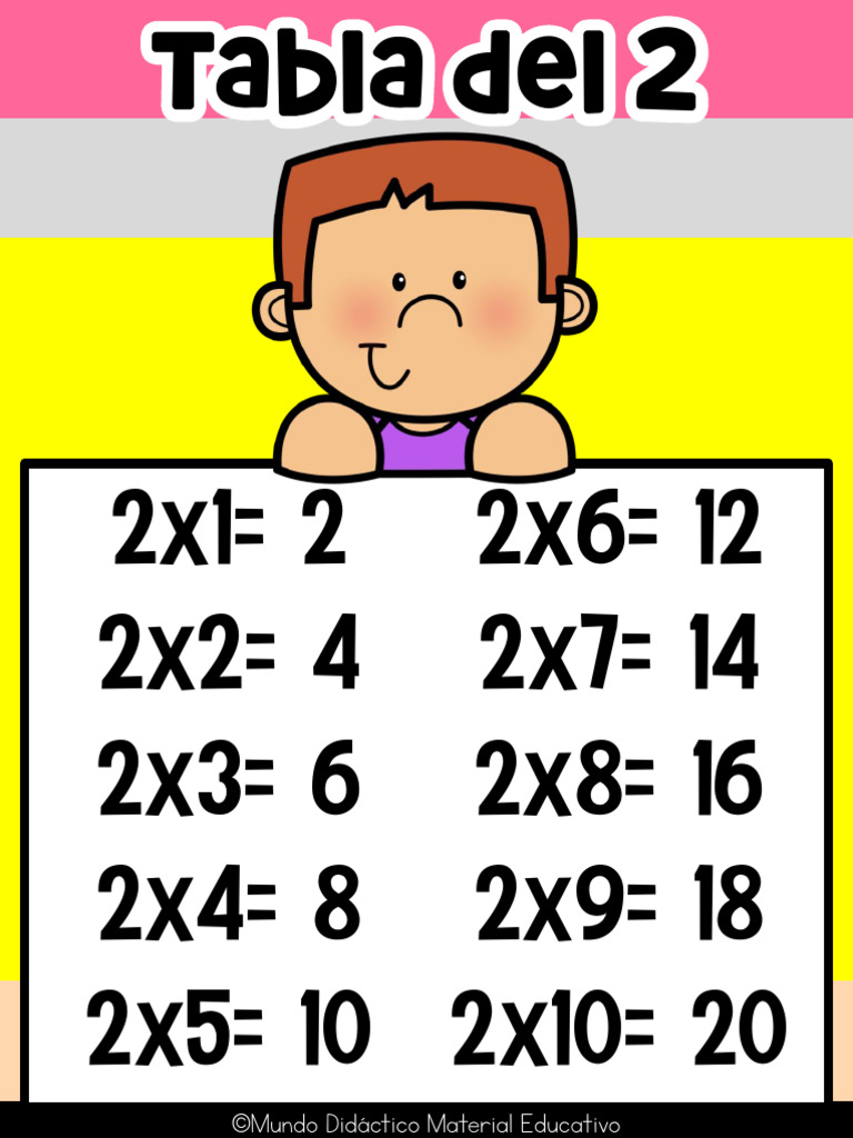 Tablas de Multip Lapiz | PDF