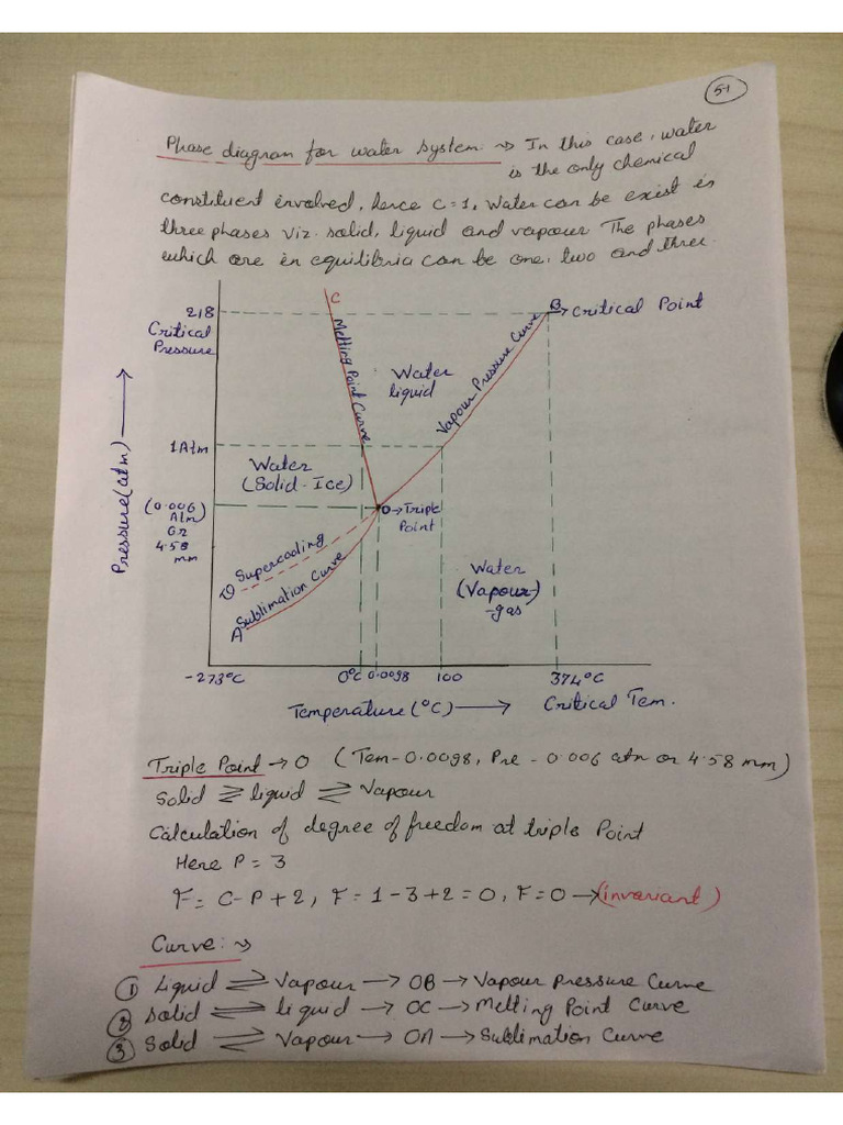 Unit-5 - Phase Diagrams | PDF