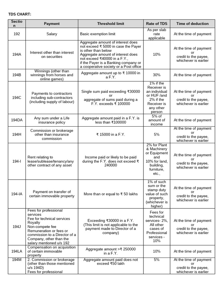 TDS & GST Compliance Matrix | PDF | Payments | Taxes