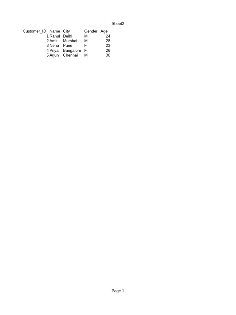 Sheet2 | PDF