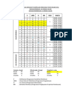 Jadual Kumpulan