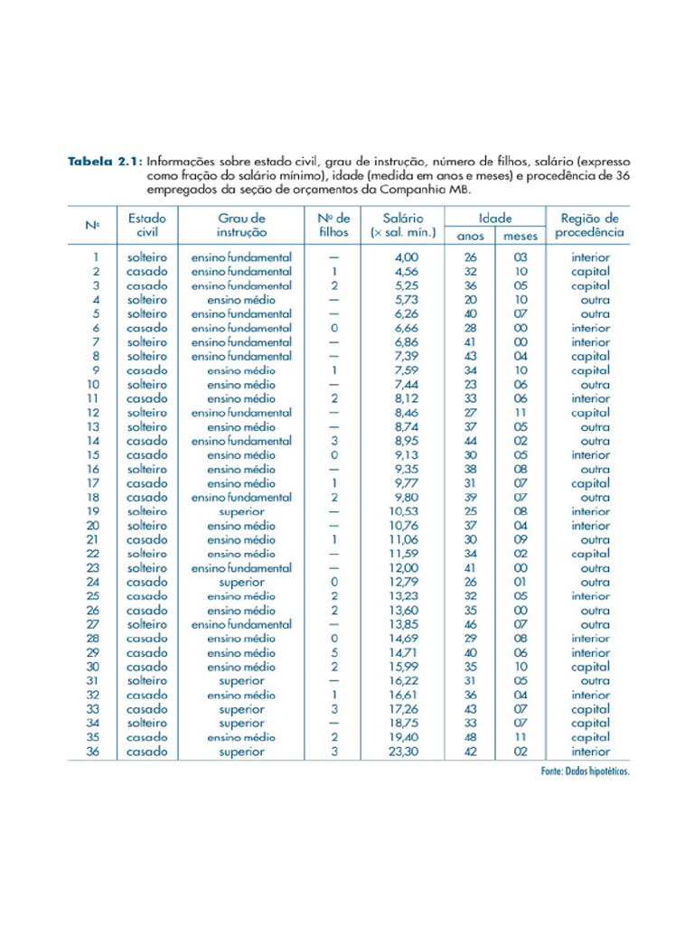 Tabela | PDF