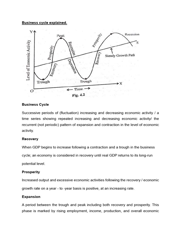 Business Cycle Explained | PDF