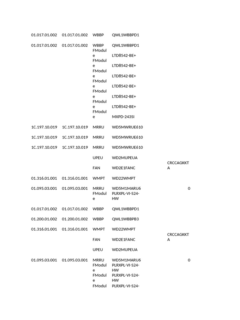 Inventory For NodeB HW1 | PDF