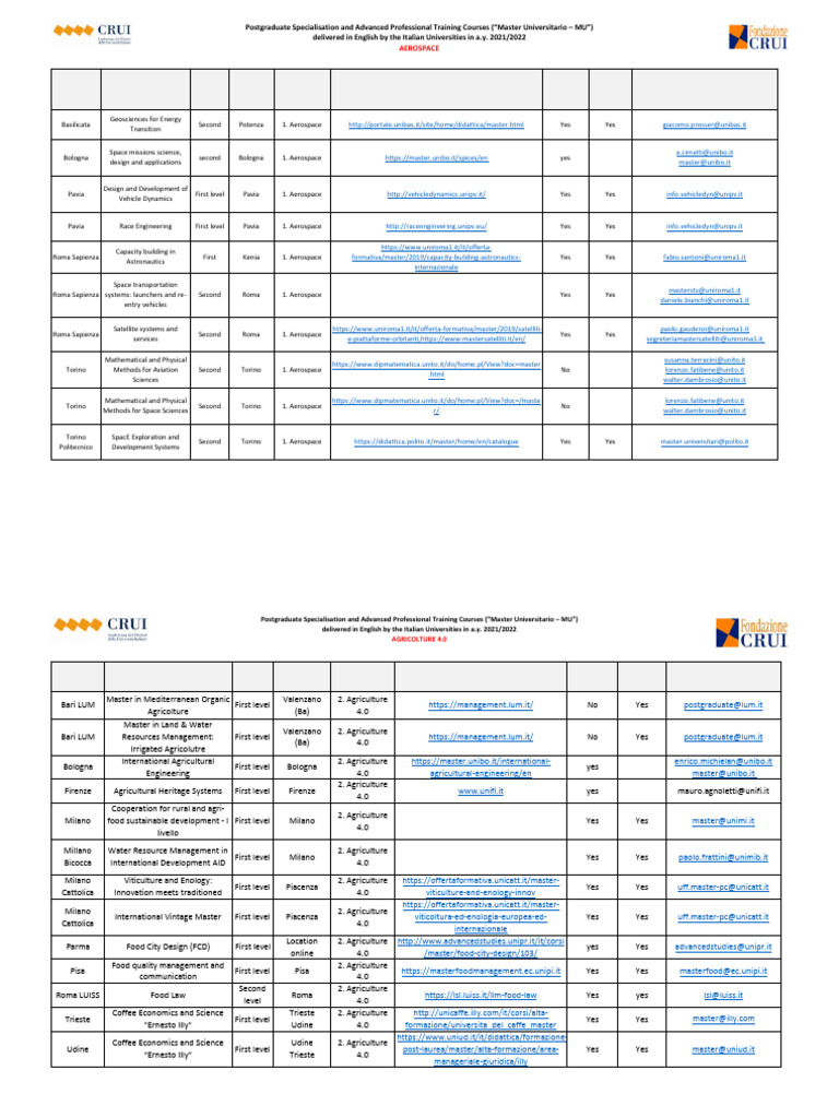 Postgraduate Specialisation and Advanced Professional Training Courses ...
