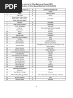 OBC A & B Caste List West Bengal 2025 | PDF | Social Groups Of India