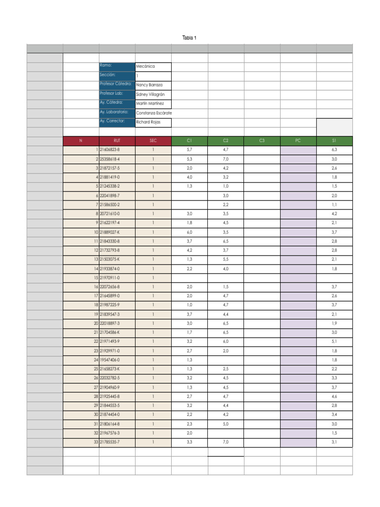 Notas | PDF