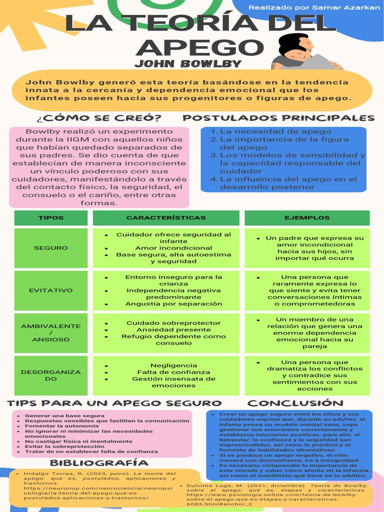 Infografía La Teoría Del Apego y Sus Tipos | PDF | Teoría de apego ...