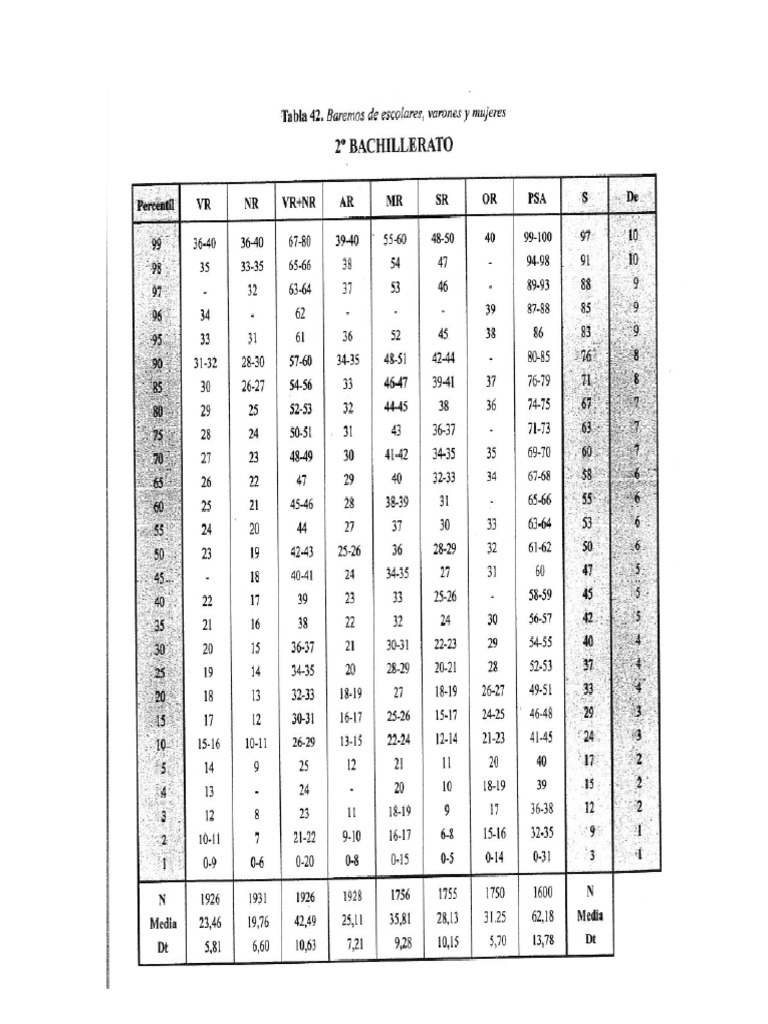 Bare Mos | PDF