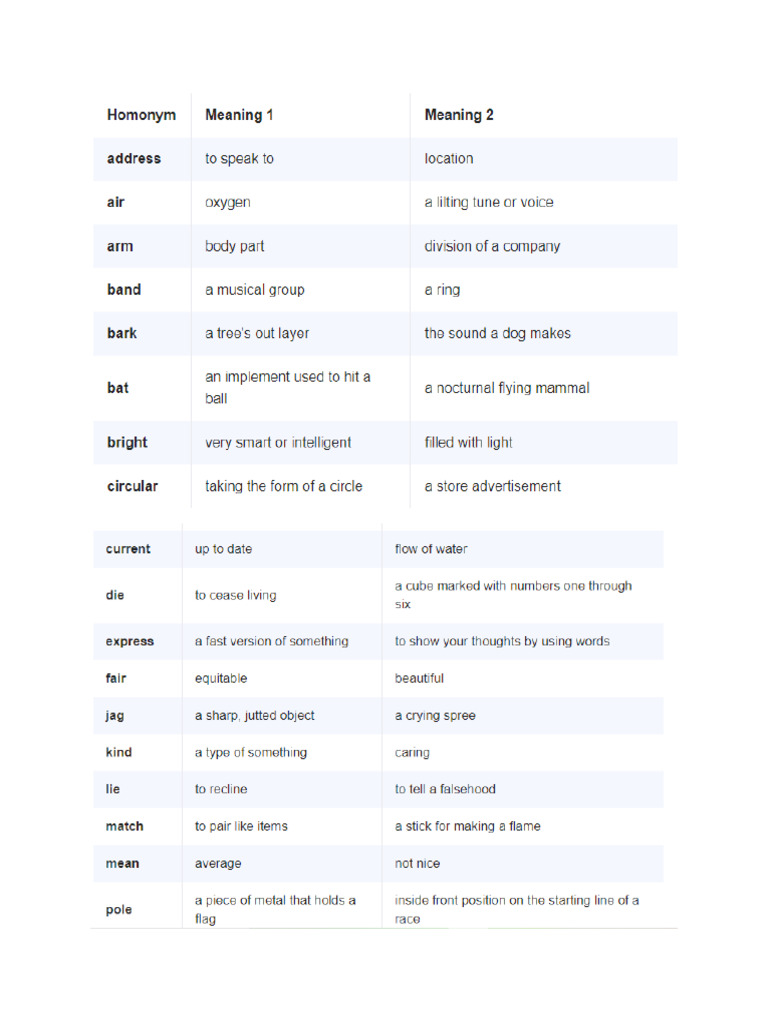 Homonyms | PDF
