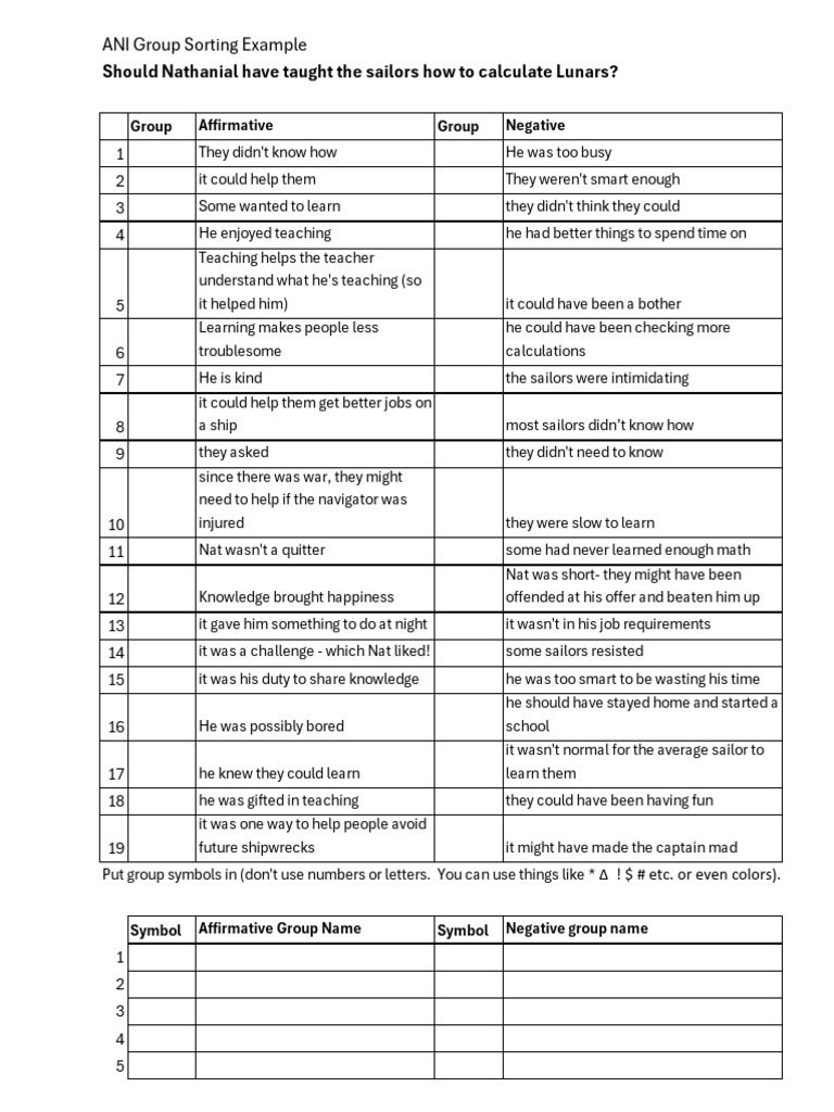 LTW Essay 2 Sorting Example | PDF