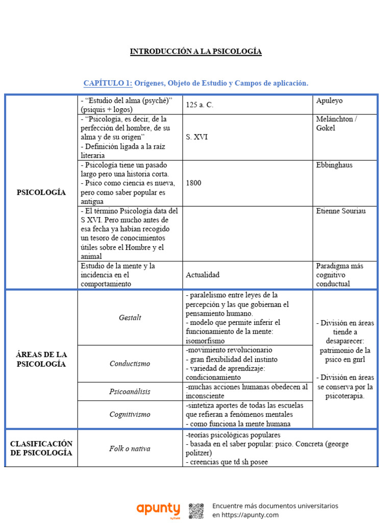 Introduccion A La Psicologia - Resumen para Final 2024 - Unidades 1 A 7 ...