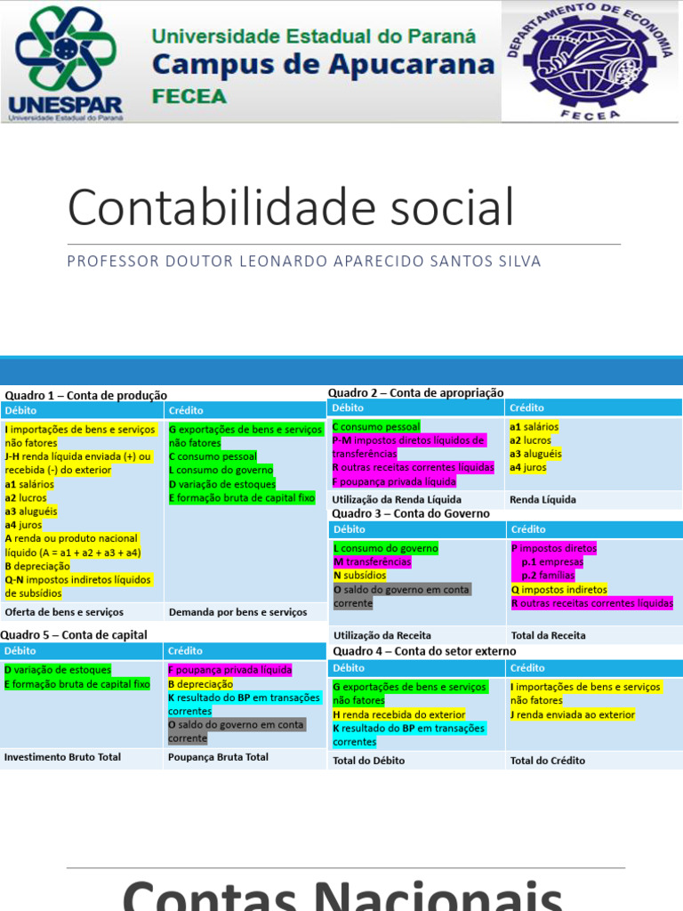 4 - Contas Nacionais e Macroeconomia | PDF | Macroeconomia | Renda