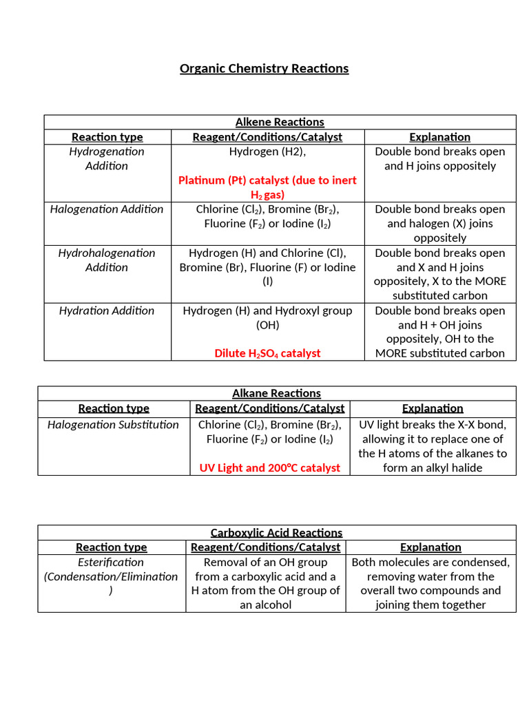 Organic Chemistry Reactions Cheat Sheet | PDF | Alkene | Chemical Reactions