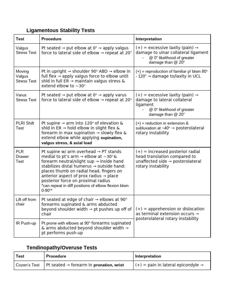 MSK Elbow Tests & Procedures | PDF | Elbow | Anatomical Terms Of Motion