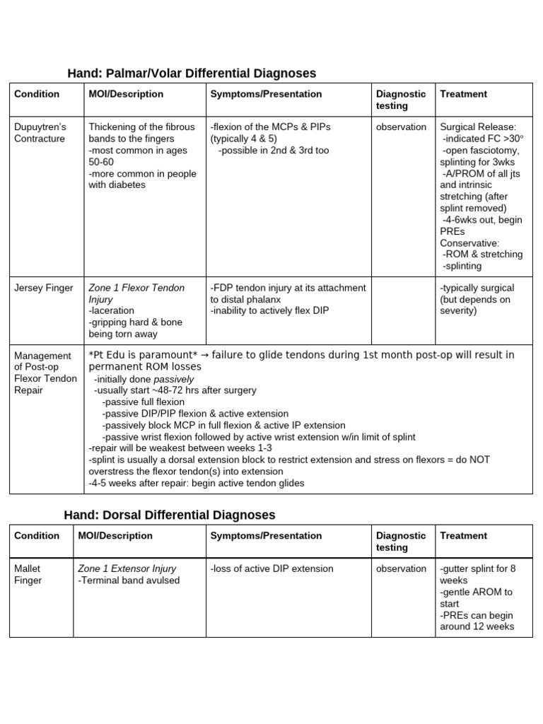 MSK Wrist and Hand Differential Diagnoses | PDF | Hand | Anatomical ...
