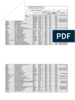 Ancard Price List 5% June