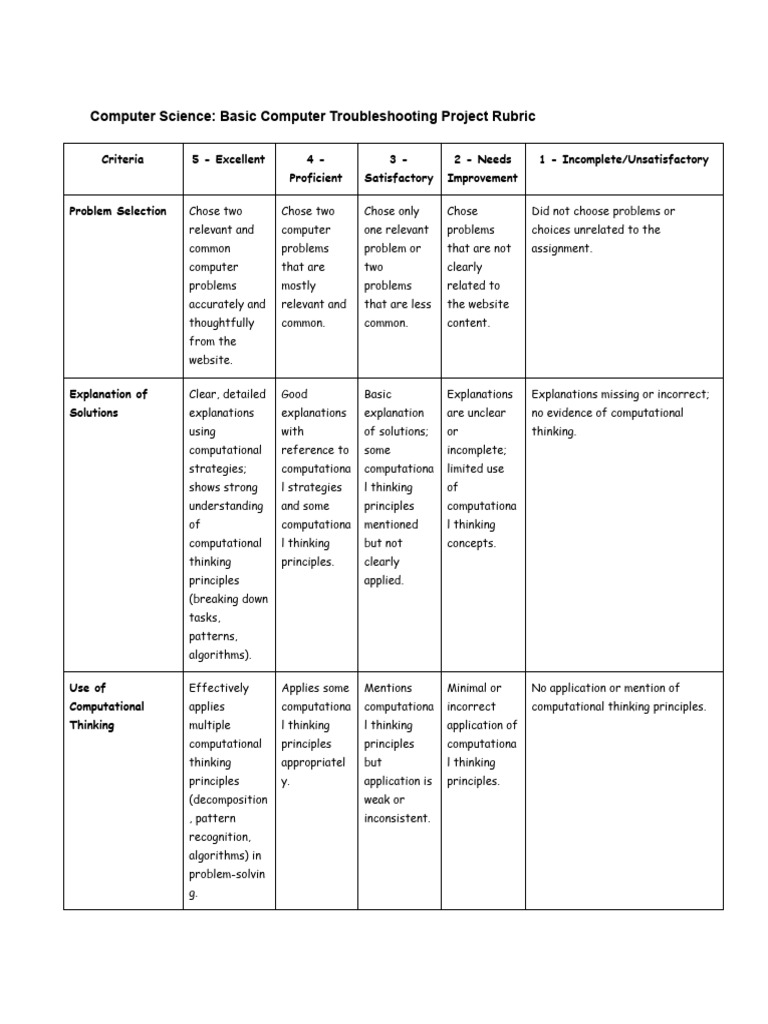 Basic Computer Troubleshooting Project Rubric | PDF | Inquiry | Cognition
