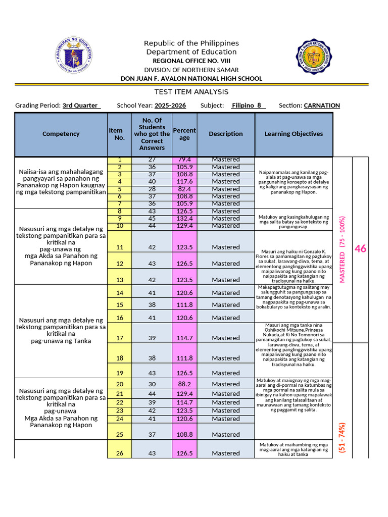 Test Item Analysis | PDF
