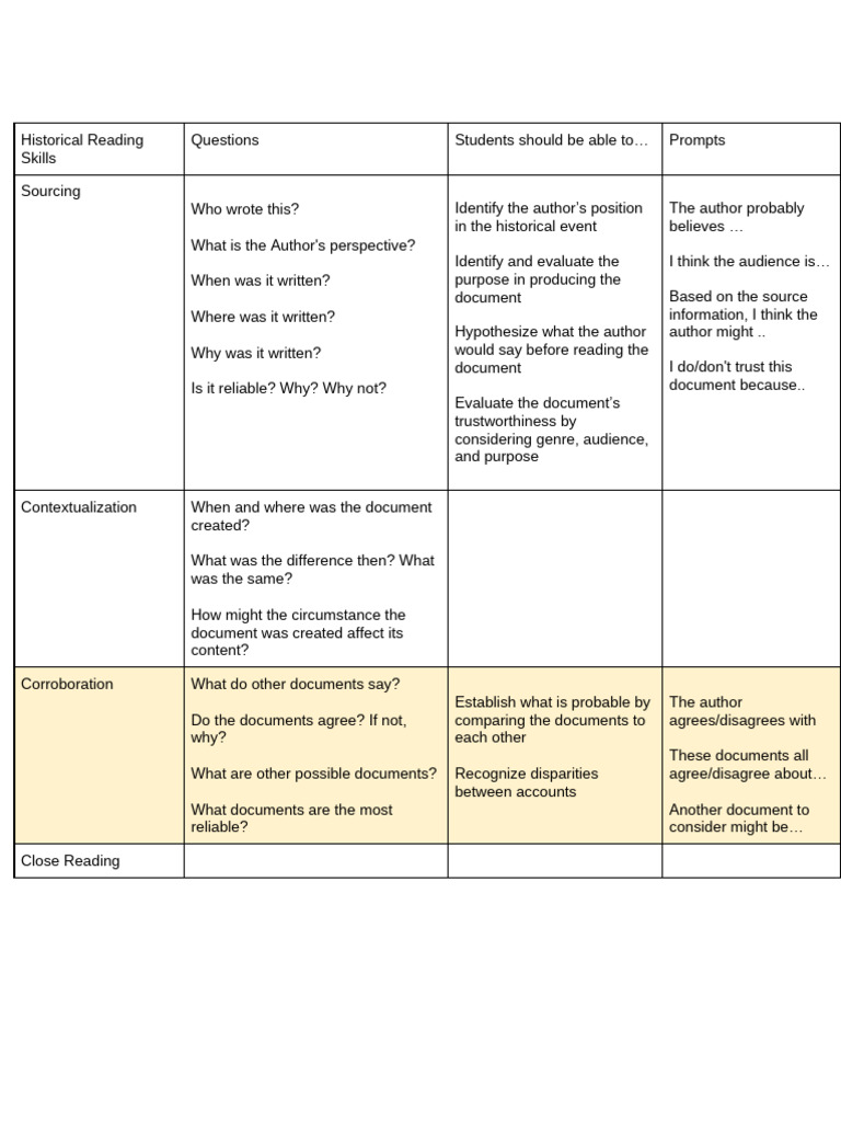 Corroborating Sources | PDF | Cognition | Human Communication