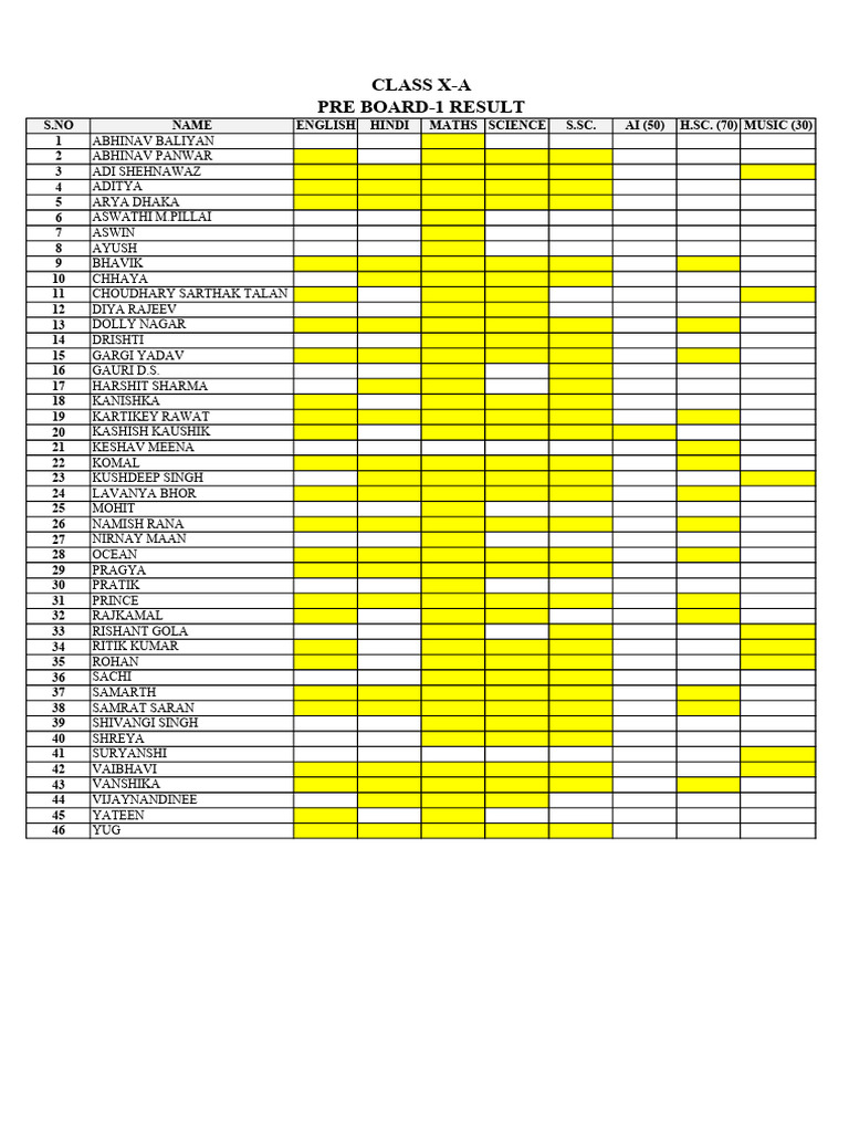 Pre Board 2 | PDF