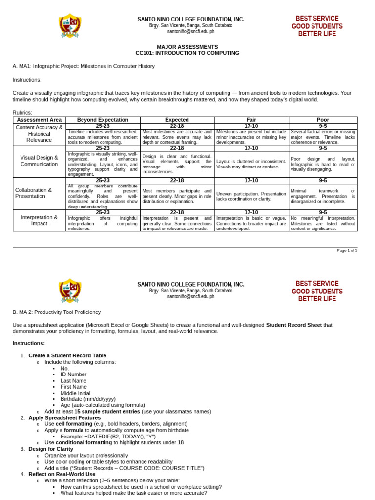 Cc101-Major Assessment- Agramon, Clj | PDF | Spreadsheet | Infographics