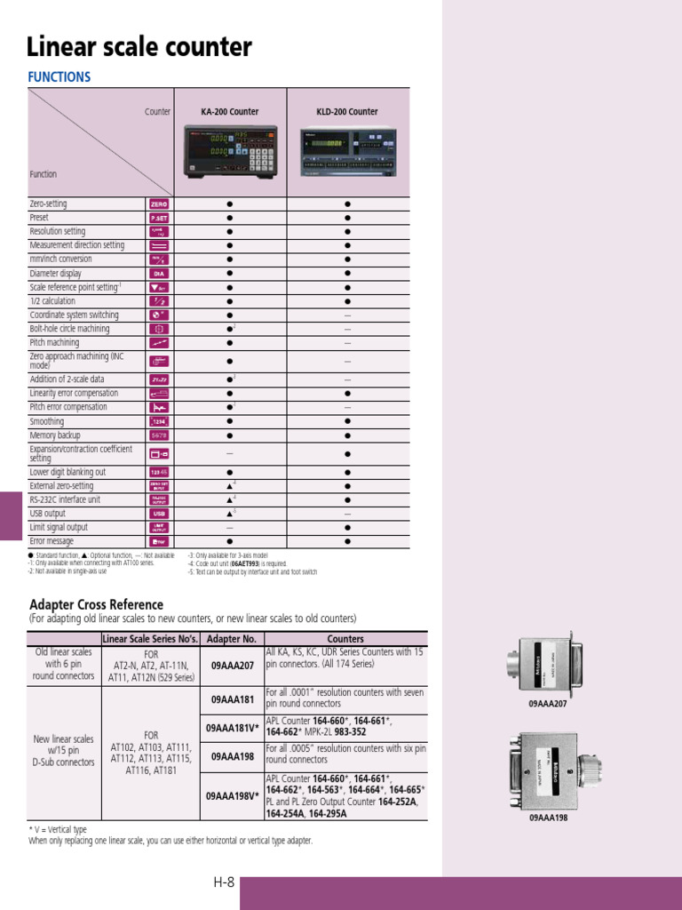 H Section Linear Scales | PDF | Electrical Engineering
