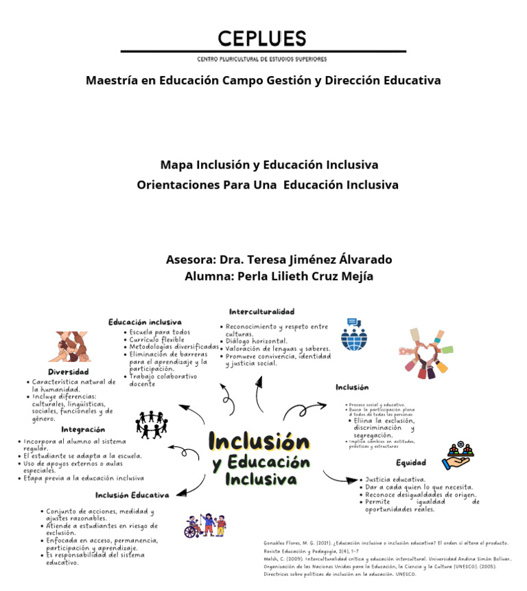 Mapa Mental Inclusisión y Educación Inclusiva | PDF | Inclusión ...