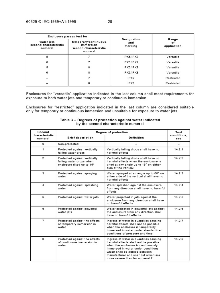IEC 60529 IP Test Pages 7 | PDF
