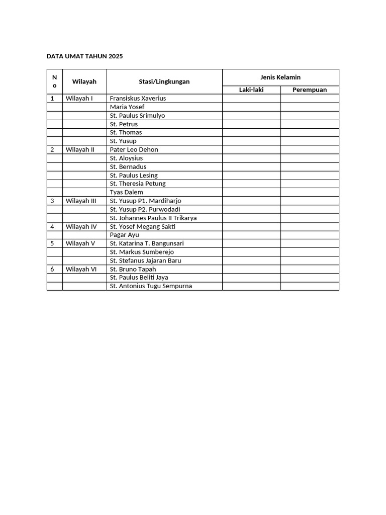Form Data Umat 2025 | PDF
