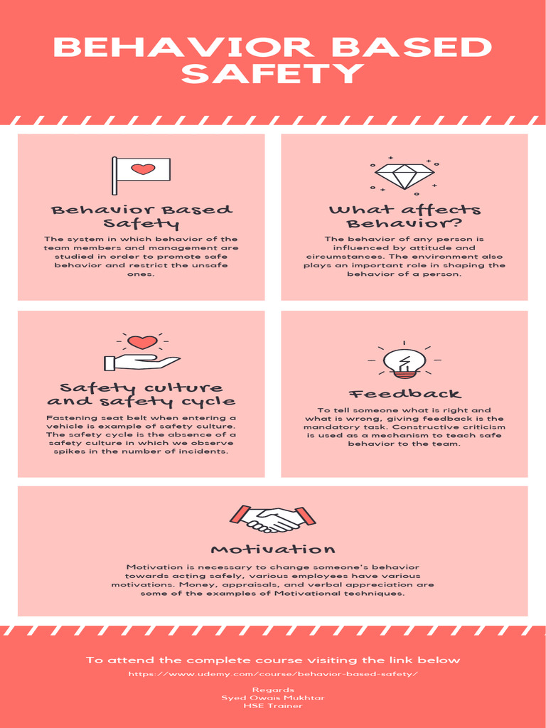 Behavior+Based+Safety Info Graphic | PDF