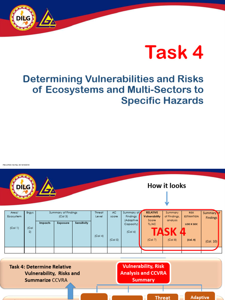 Module B TASKS 4 - 5 - 6 | PDF | Natural Environment