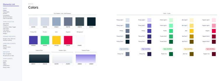 User Interface Elements List Guidelines MAY2022 | PDF | Human–Computer ...